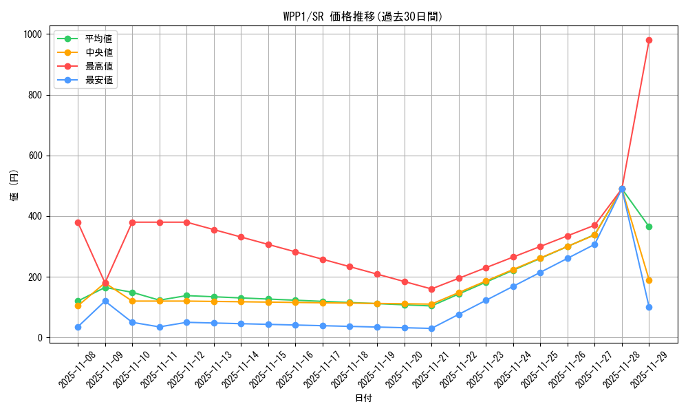 series_6538_rarity_3_graph