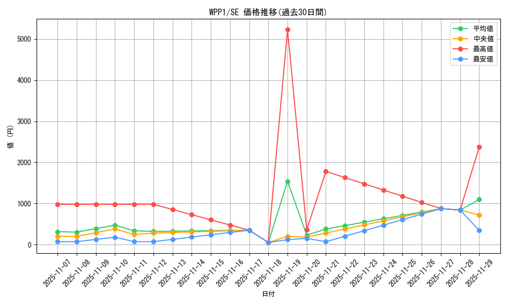 series_6538_rarity_5_graph