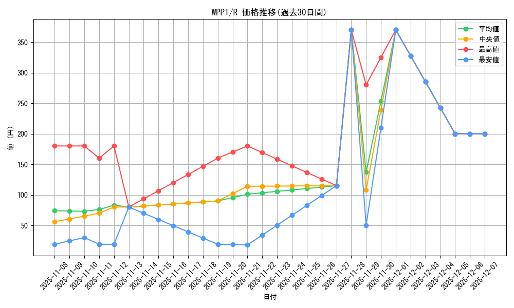 series_6538_rarity_62_graph