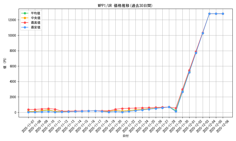 series_6538_rarity_7_graph