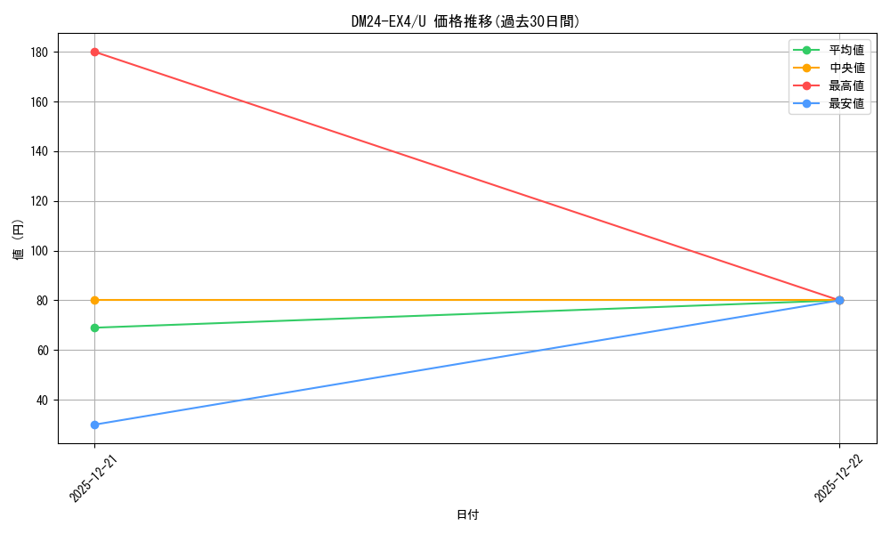 series_65390_rarity_101855_graph