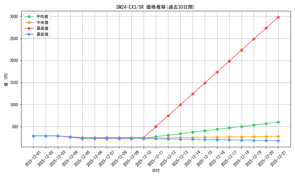 series_65391_rarity_101779_graph