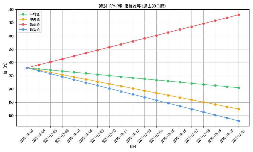 series_65392_rarity_101809_graph