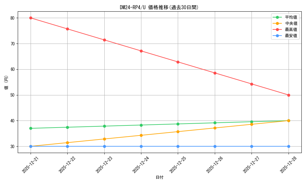 series_65392_rarity_101855_graph