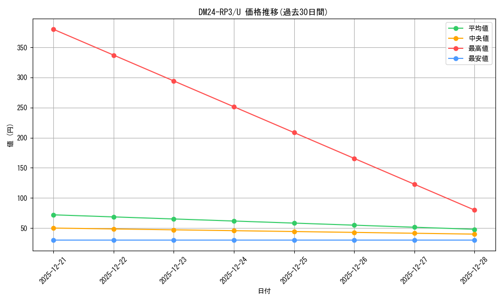 series_65394_rarity_101855_graph