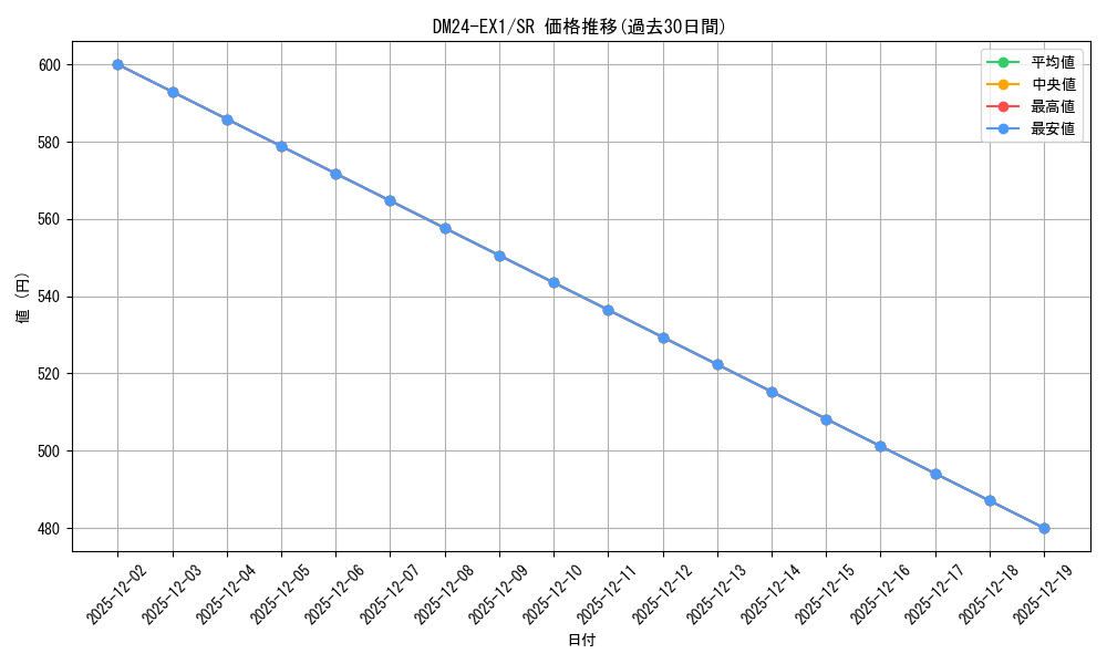 series_65395_rarity_101779_graph