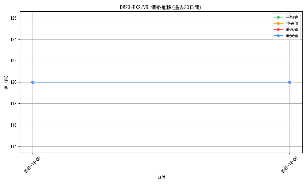 series_65401_rarity_101809_graph