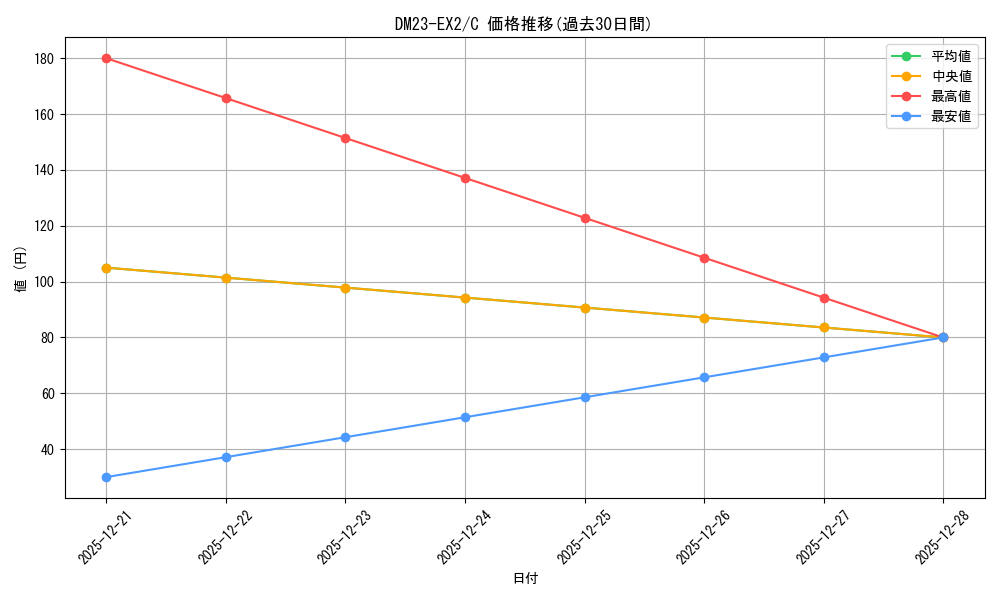 series_65401_rarity_101888_graph