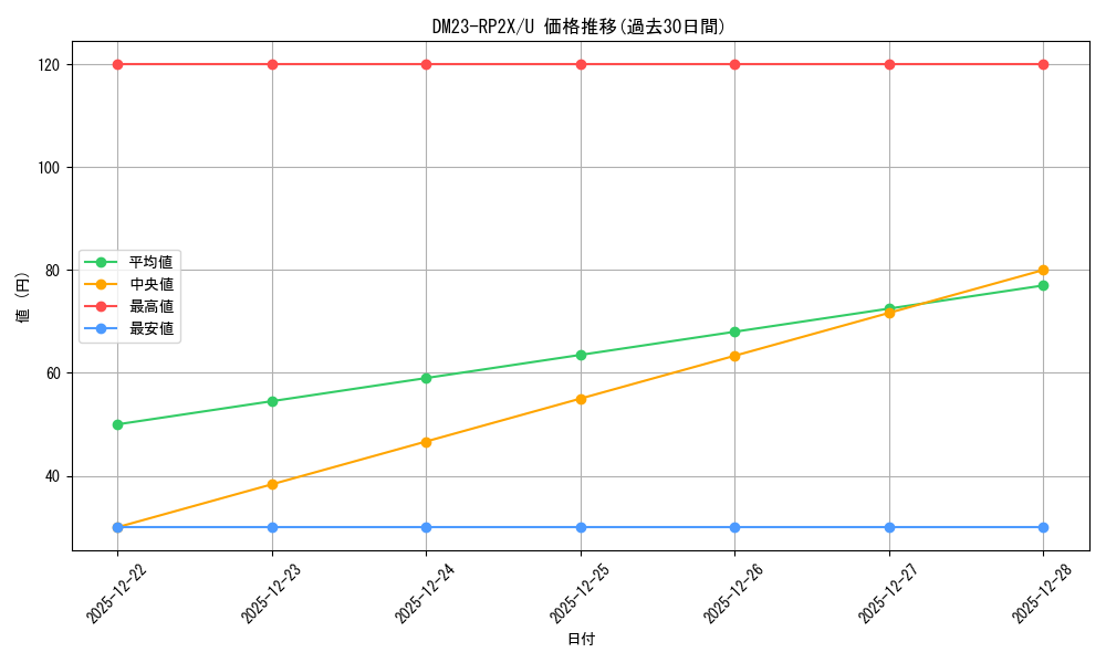 series_65405_rarity_101855_graph