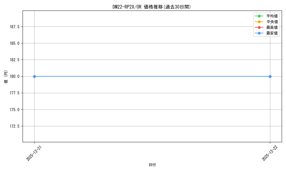 series_65409_rarity_101777_graph