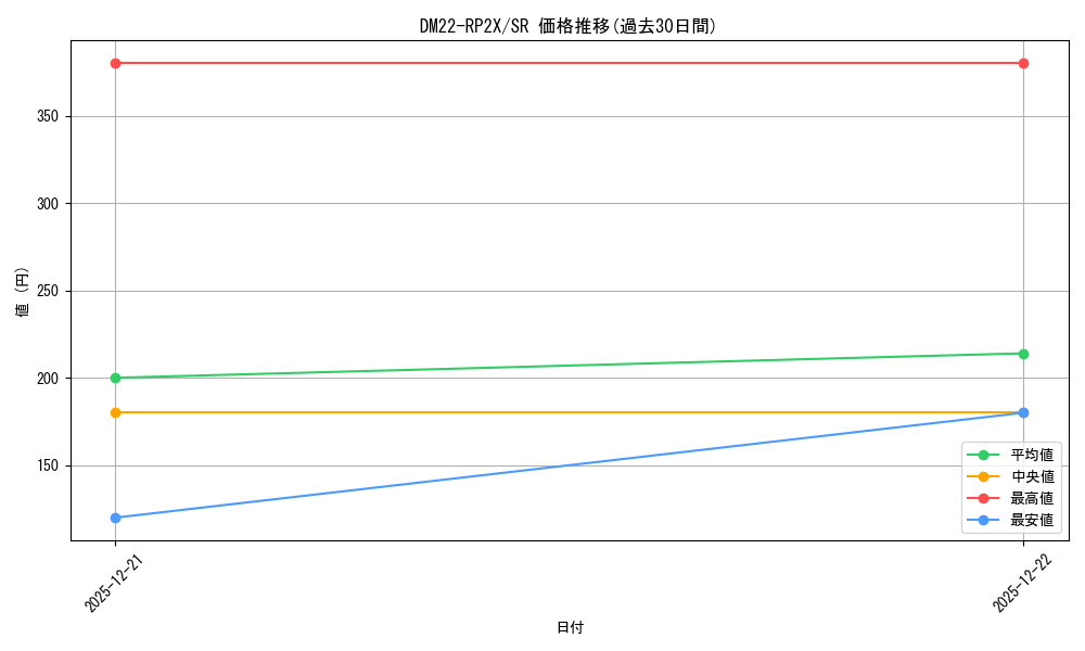 series_65409_rarity_101779_graph