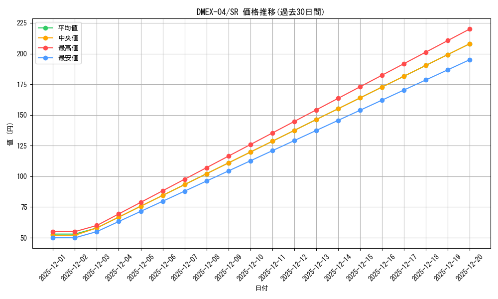 series_65441_rarity_101779_graph