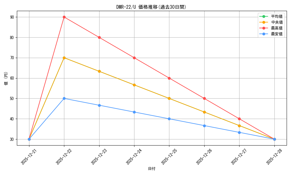 series_65458_rarity_101855_graph