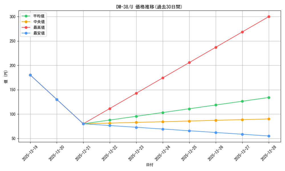 series_65498_rarity_101855_graph