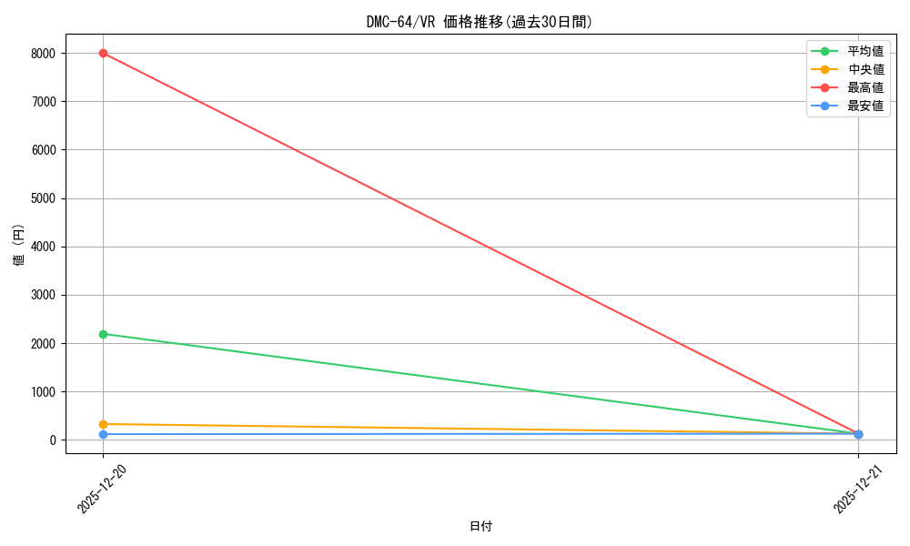 series_65500_rarity_101809_graph