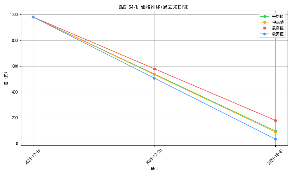 series_65500_rarity_101855_graph