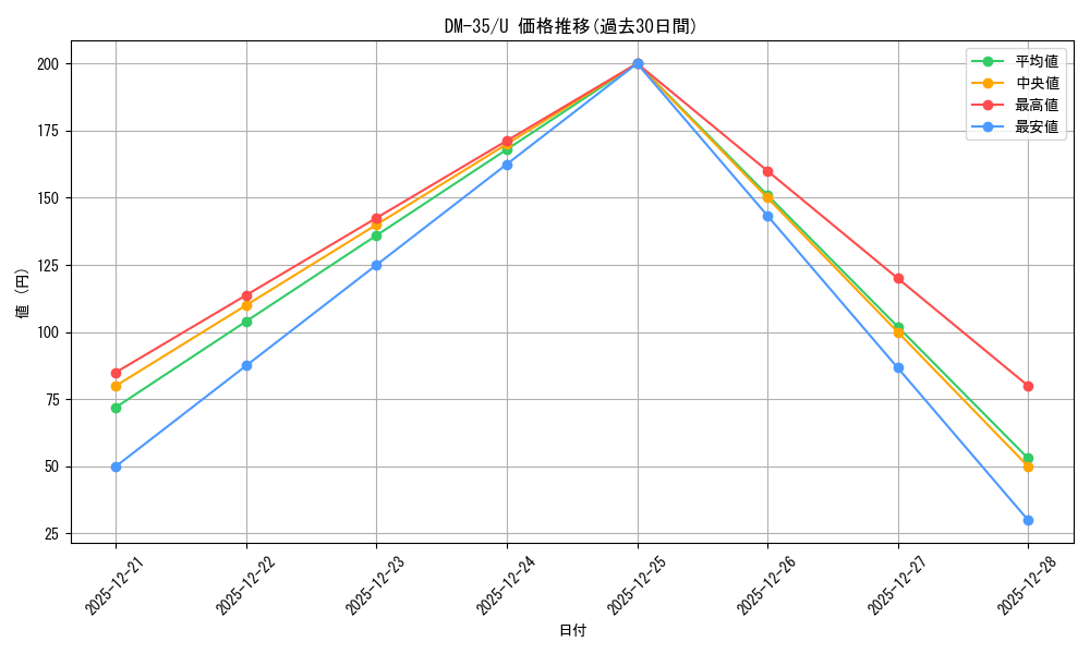 series_65504_rarity_101855_graph