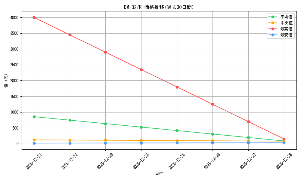 series_65661_rarity_101829_graph