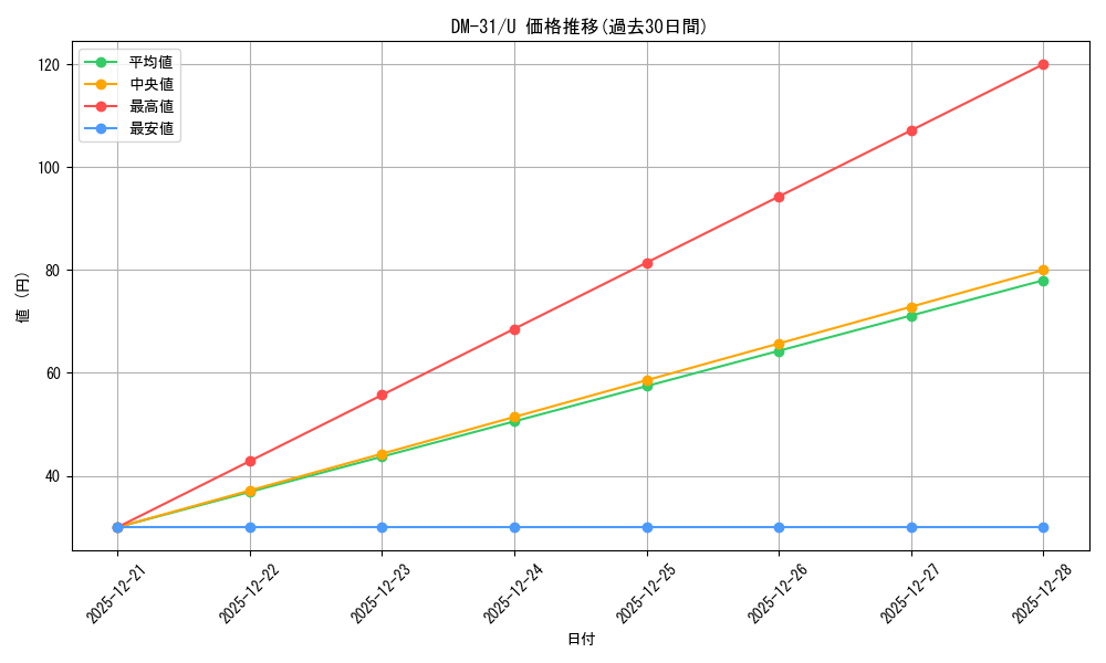 series_65664_rarity_101855_graph