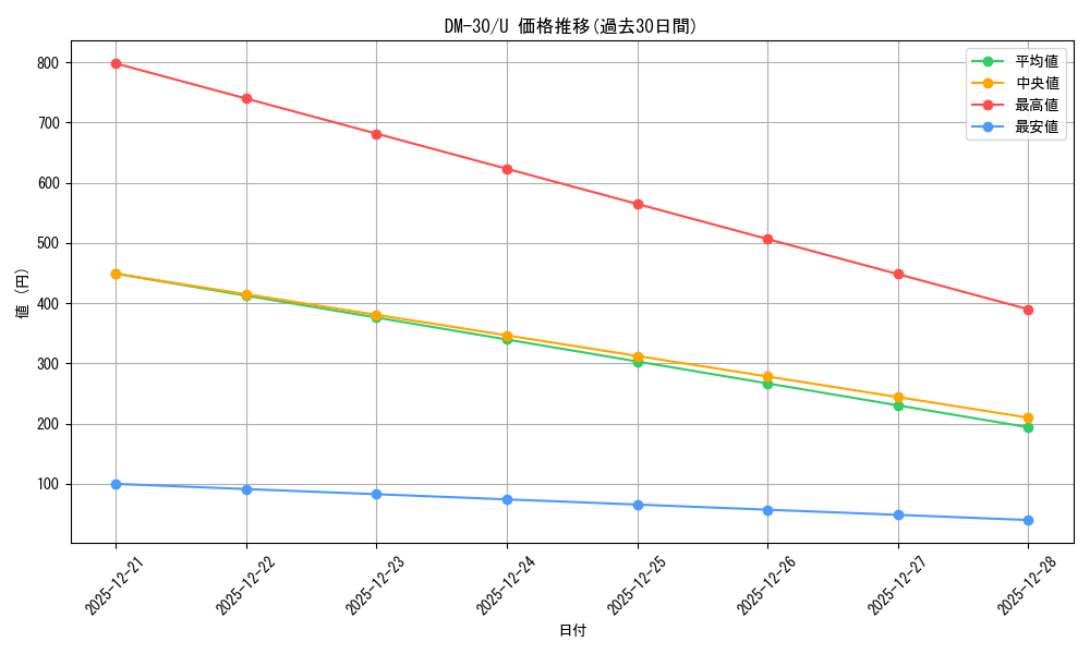 series_65667_rarity_101855_graph