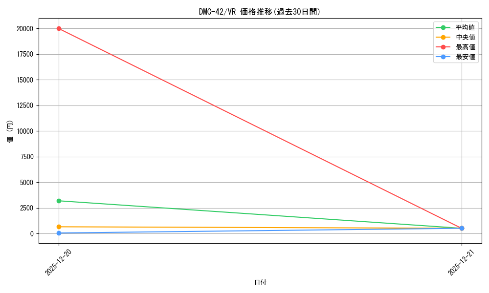 series_65671_rarity_101809_graph