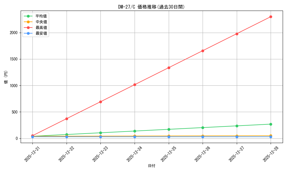 series_65673_rarity_101888_graph