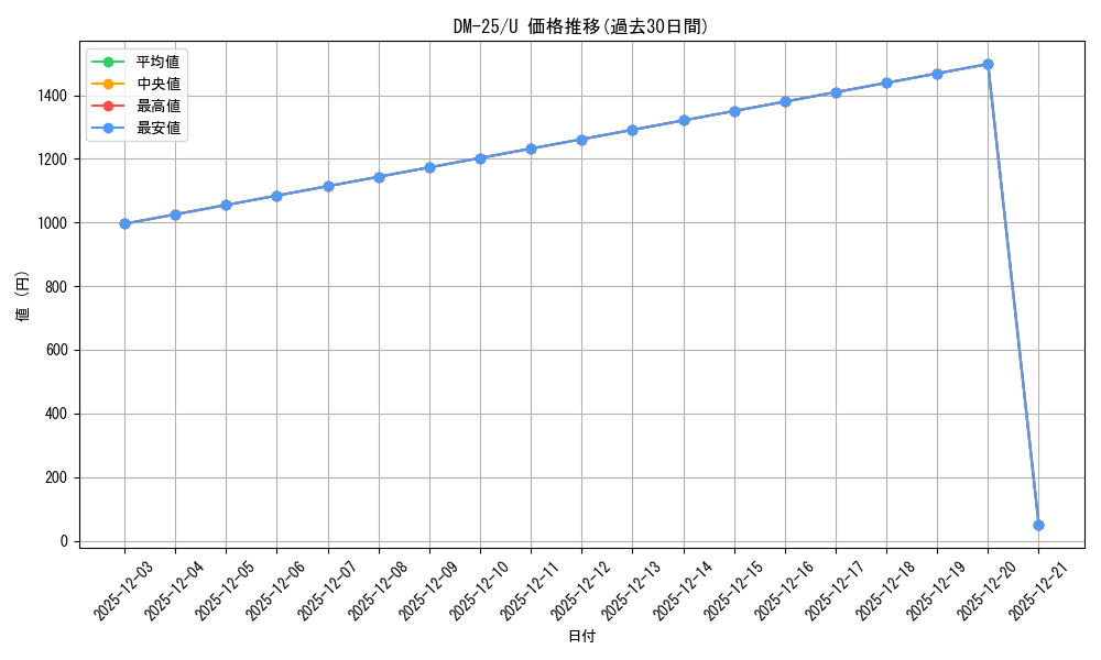 series_65675_rarity_101855_graph