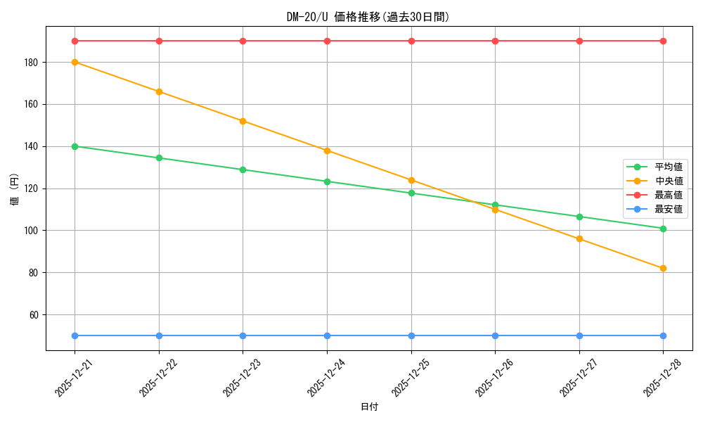 series_65681_rarity_101855_graph