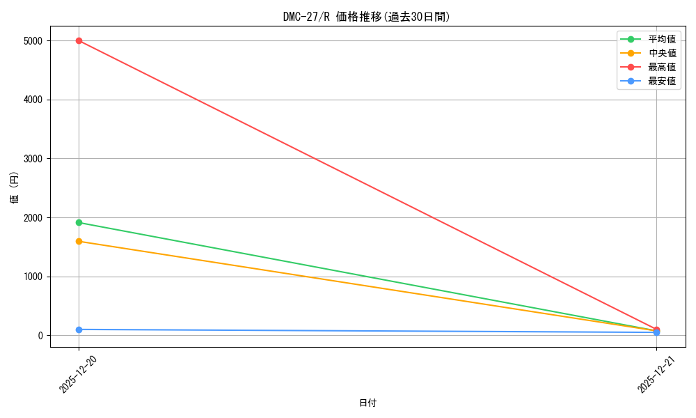 series_65685_rarity_101829_graph