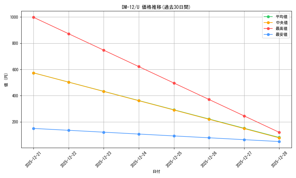 series_65690_rarity_101855_graph