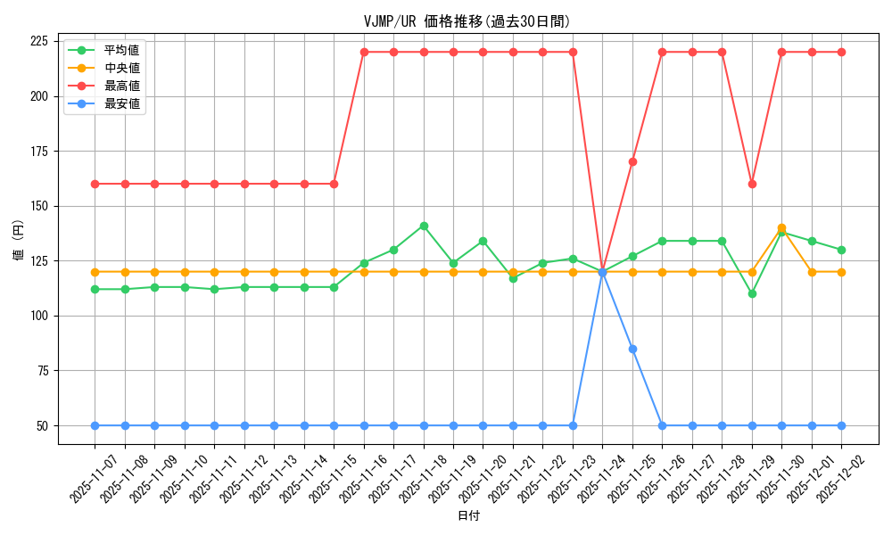 series_6642_rarity_7_graph