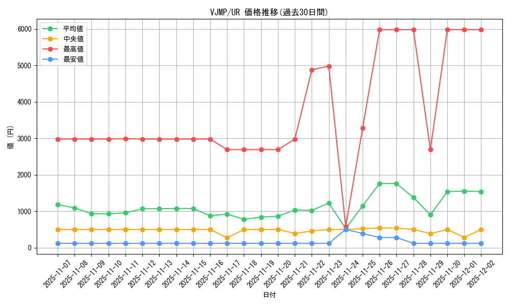 series_6643_rarity_7_graph