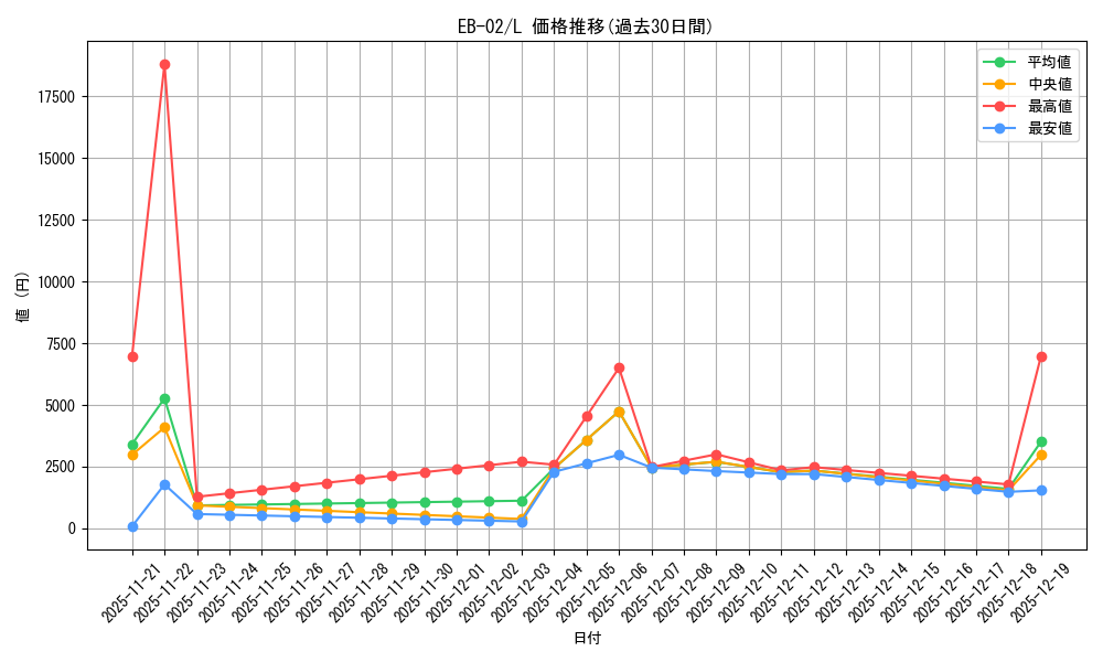 series_66673_rarity_123219_graph