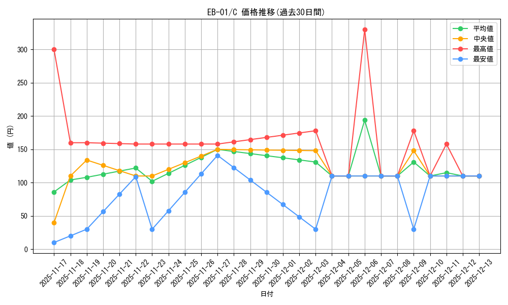 series_66778_rarity_122619_graph