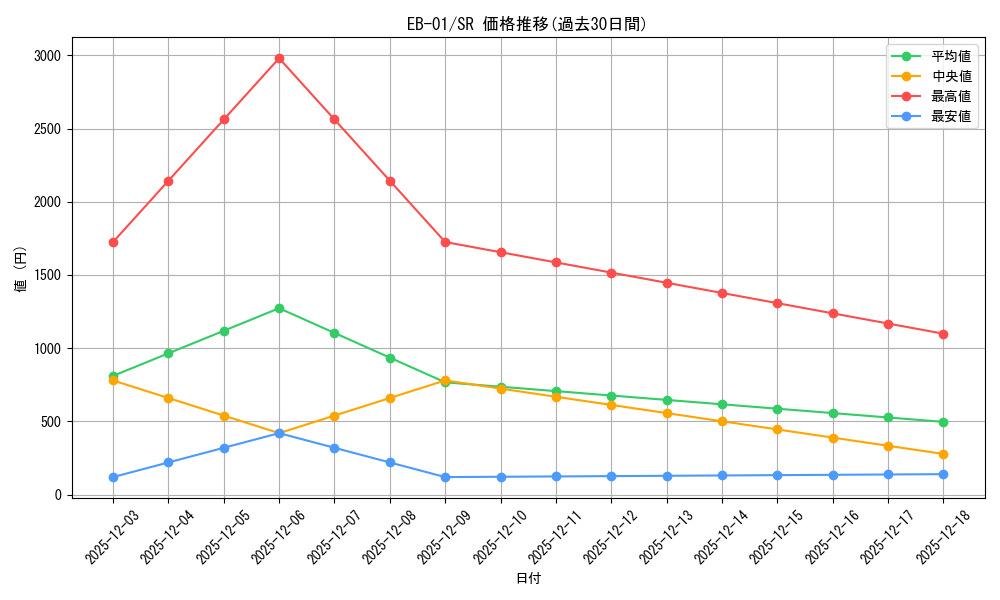 series_66778_rarity_122621_graph