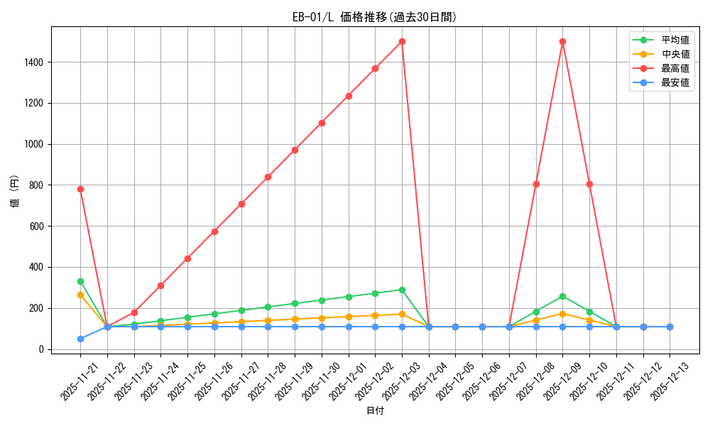 series_66778_rarity_123219_graph