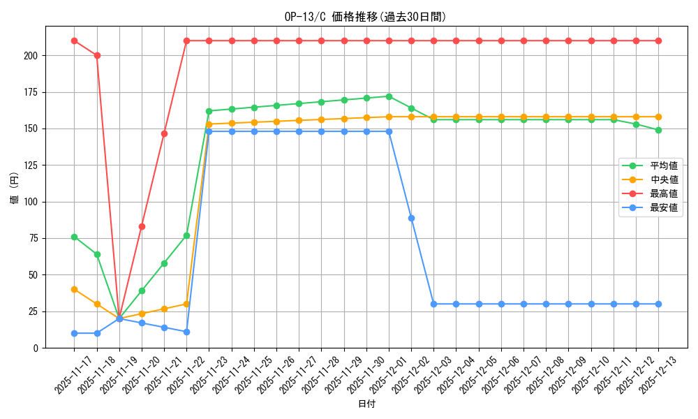 series_66858_rarity_122619_graph