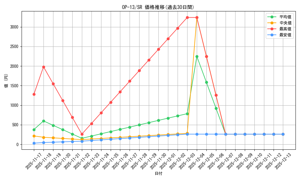series_66858_rarity_122621_graph