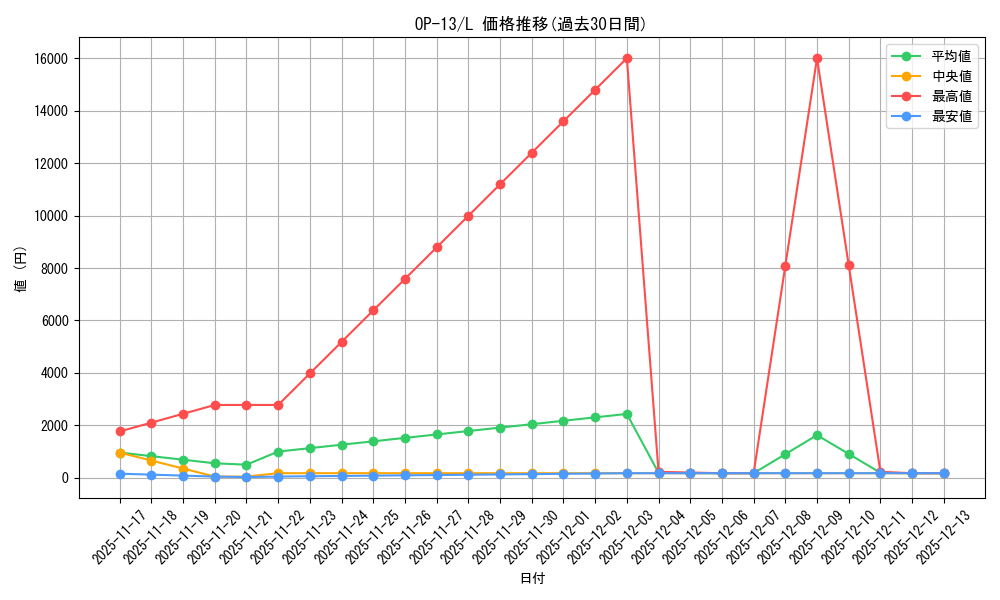 series_66858_rarity_123219_graph