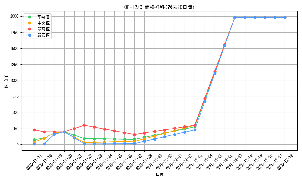 series_67032_rarity_122619_graph