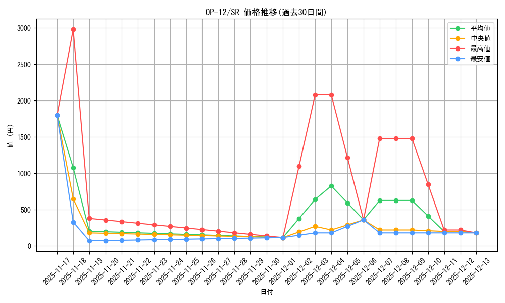 series_67032_rarity_122621_graph