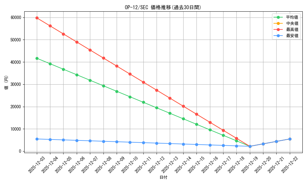 series_67032_rarity_122635_graph