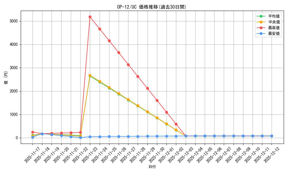series_67032_rarity_122637_graph