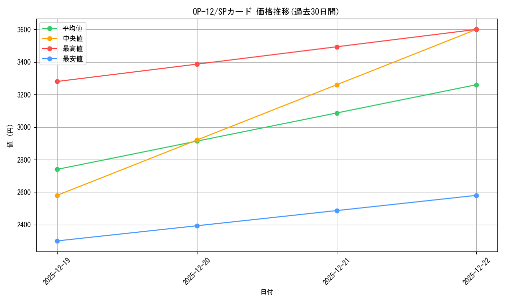 series_67032_rarity_122932_graph