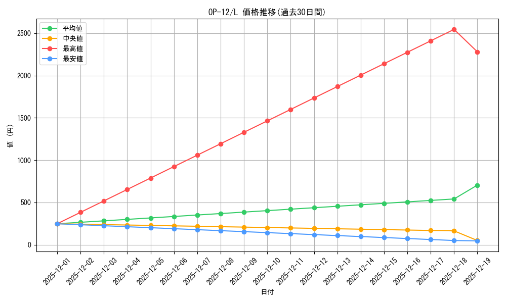 series_67032_rarity_123219_graph