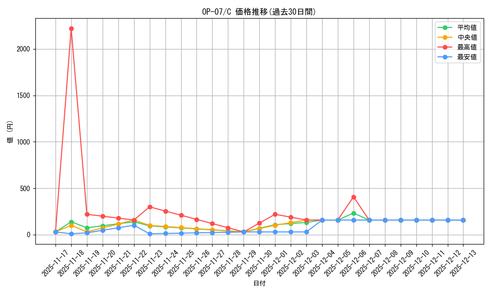 series_67799_rarity_122619_graph