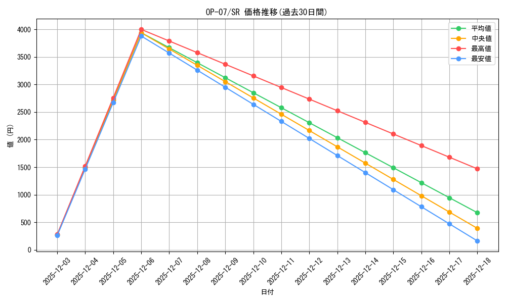 series_67799_rarity_122621_graph