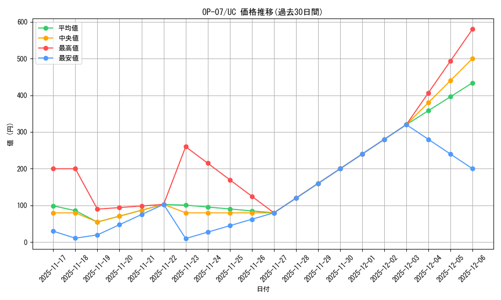 series_67799_rarity_122637_graph
