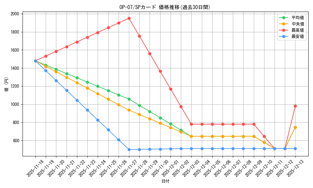 series_67799_rarity_122932_graph