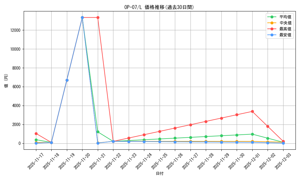 series_67799_rarity_123219_graph